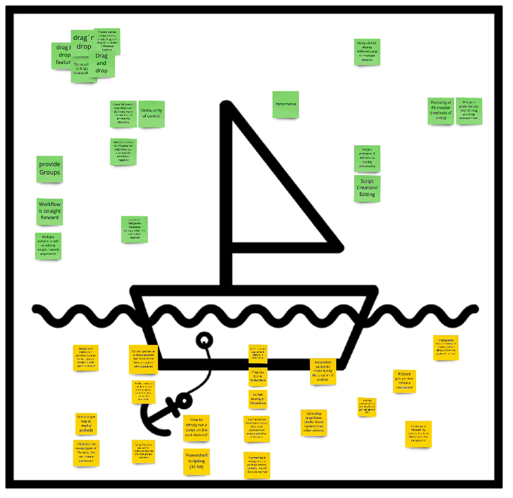 Sailboat retrospective workshop