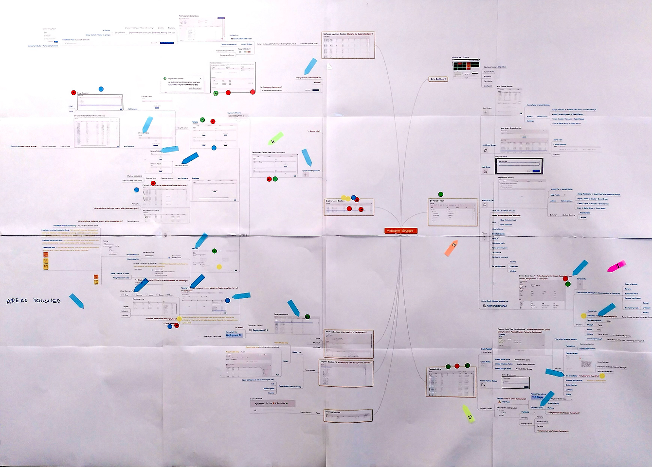 Information architecture whiteboard mapping