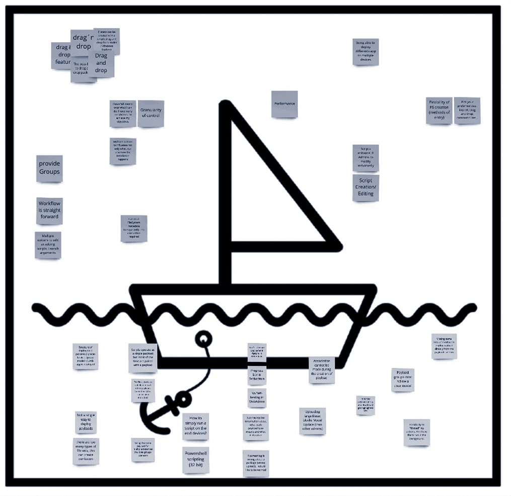 A sailboat retrospective covered in sticky notes